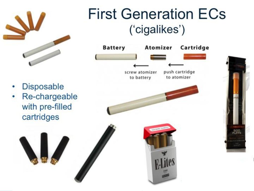 Electronic Cigarettes in the Indoor Environment ppt download